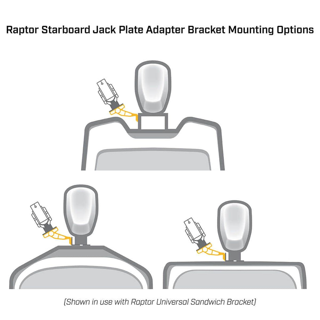 Minn Kota Jack Plate Adapter Bracket for Raptor – Starboard, 8" Setback, 6" Rise, White