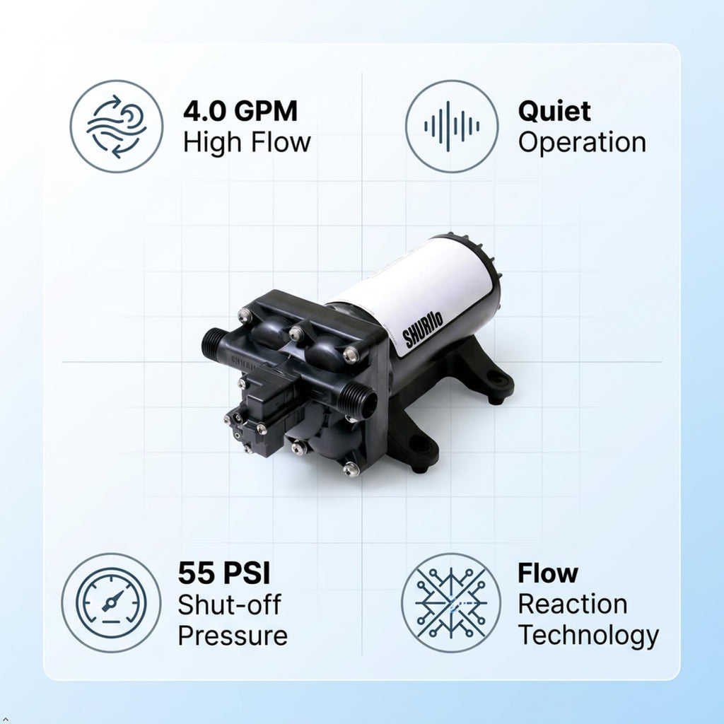 PENTAIR SHURFLO 4048-153-E75 High Flow RV Fresh Water Pump, 4.0 GPM, 55 PSI