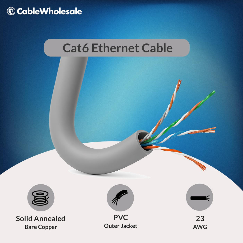 CableWholesale 1000 Foot Bulk Cat6 Ethernet Cable, 23 AWG, ETL Listed, Inwall Rated (CM) 4 Pair Solid Copper, Unshielded Twisted Pair(UTP) with Pull Box, Gray
