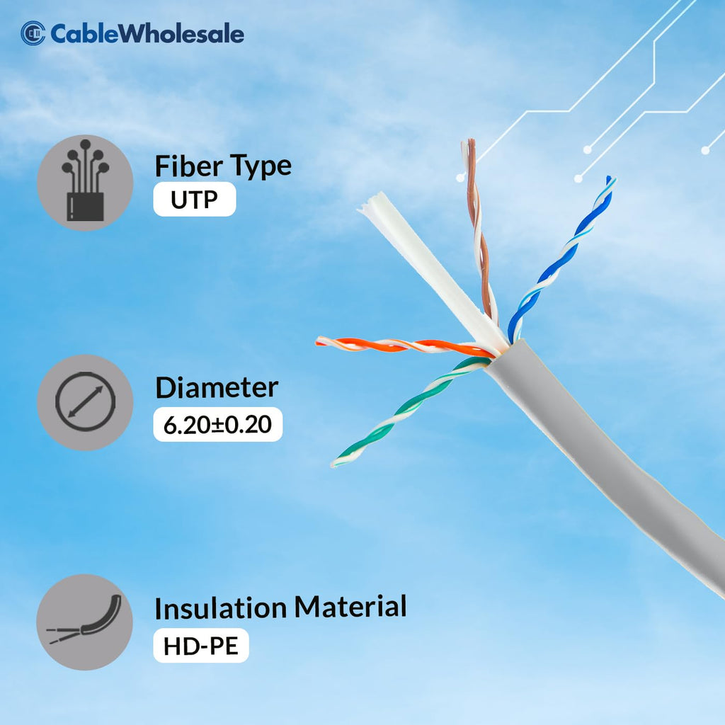 CableWholesale 1000 Foot Bulk Cat6 Ethernet Cable, 23 AWG, ETL Listed, Inwall Rated (CM) 4 Pair Solid Copper, Unshielded Twisted Pair(UTP) with Pull Box, Gray
