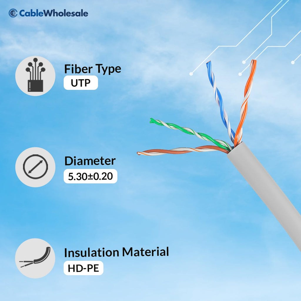 CableWholesale 1000 Foot Cat5e CM Rated Ethernet Cable, 24 AWG, ETL Verified 4 Pair Stranded Pure Copper, Unshielded Twisted Pair(UTP) with Pull Box, White