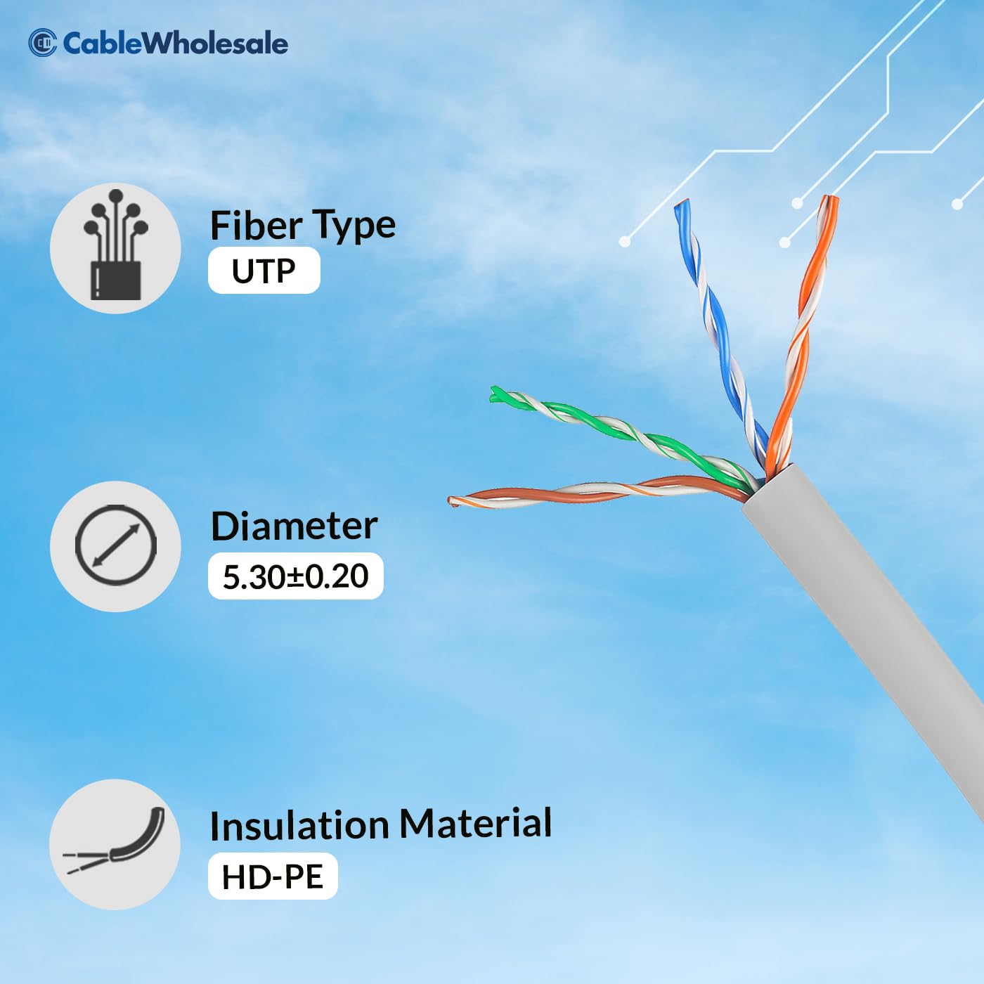 CableWholesale 1000 Foot Cat5e CM Rated Ethernet Cable, 24 AWG, ETL Verified 4 Pair Stranded Pure Copper, Unshielded Twisted Pair(UTP) with Pull Box, White