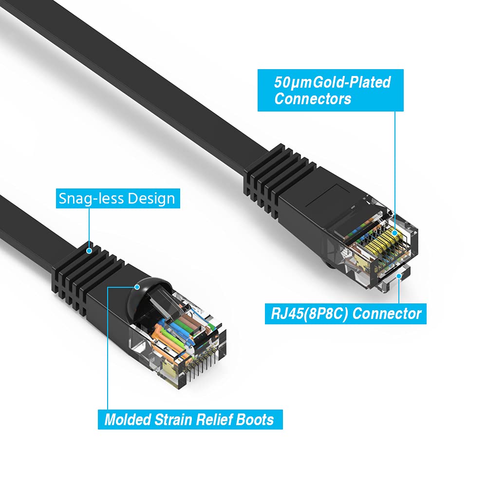 CableWholesale Flat Cat6 Ethernet Patch Cable, 1 Foot, 32AWG, UTP (Unshielded Twisted Pair) Internet Network Cable with Snagless/ RJ45 Connector