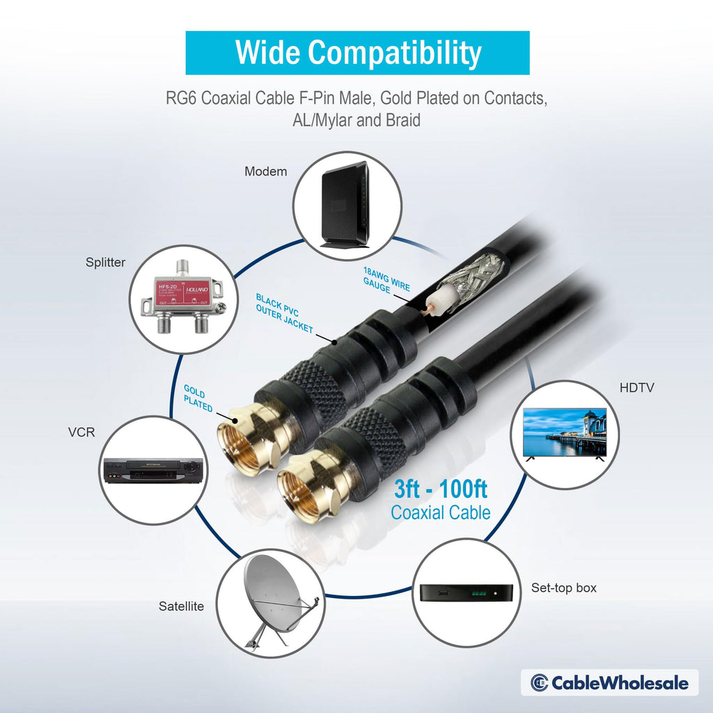 CableWholesale F-pin Coaxial Cable, F Type Male to Male Coax Cable Connector, UL Listed, AV, CableTV, Antenna, and Satellite Cable, Black, 3 ft