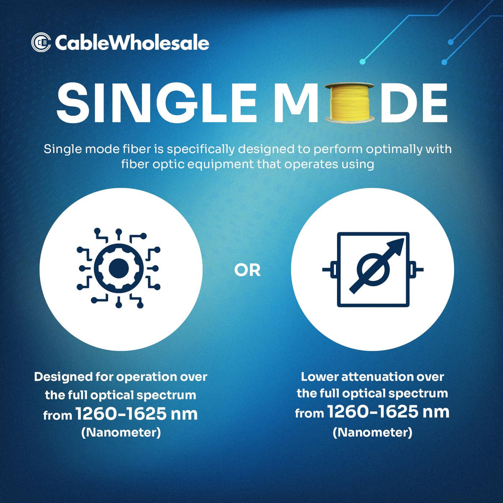 CableWholesale 2-Strand Fiber Optic Cable, Singlemode, Yellow, 1000ft Spool