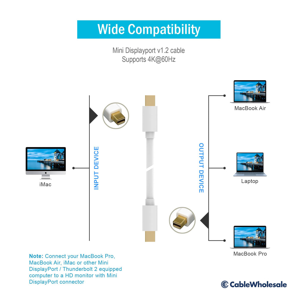 Cablewholesale Mini DisplayPort to Mini DisplayPort 4K@60Hz Cable, v1.2, 32 AWG, Gold-Plated, White, 6 Feet, 10H1-66106