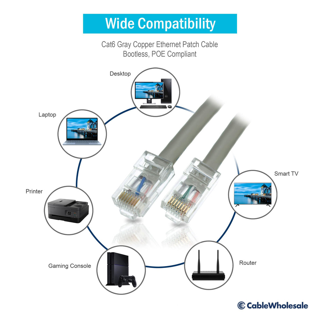 CableWholesale 1 Foot Cat6 Gray Ethernet Patch Cable, Bootless, 24AWG Network Cable with RJ45 Gold Plated Connector, 4 Pair Stranded Pure Copper, Unshielded Twisted Pair (UTP) Internet Patch Cable