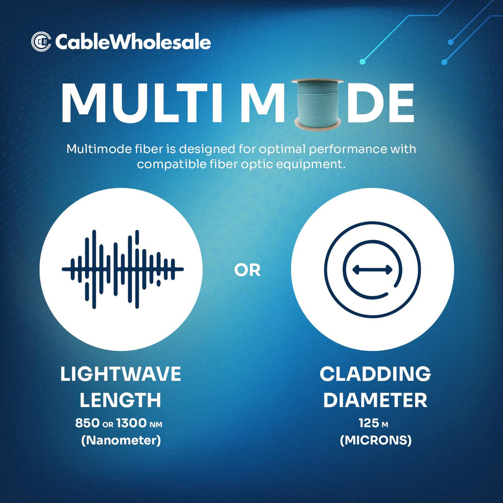 CableWholesale 12 Strand Fiber Optic Cable, Multimode, Aqua, 1000ft Spool