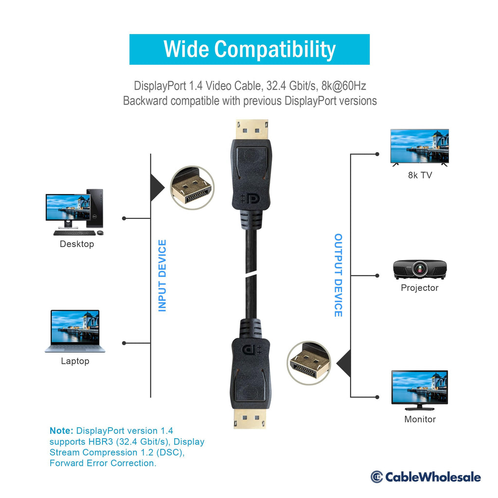 VESA Certified DisplayPort 1.4 Video Cable Male to Male - 32.4 Gbit/s, 8K@60Hz/4K@120Hz, HDR, DSC, Gold-Plated Connectors, 3 Feet