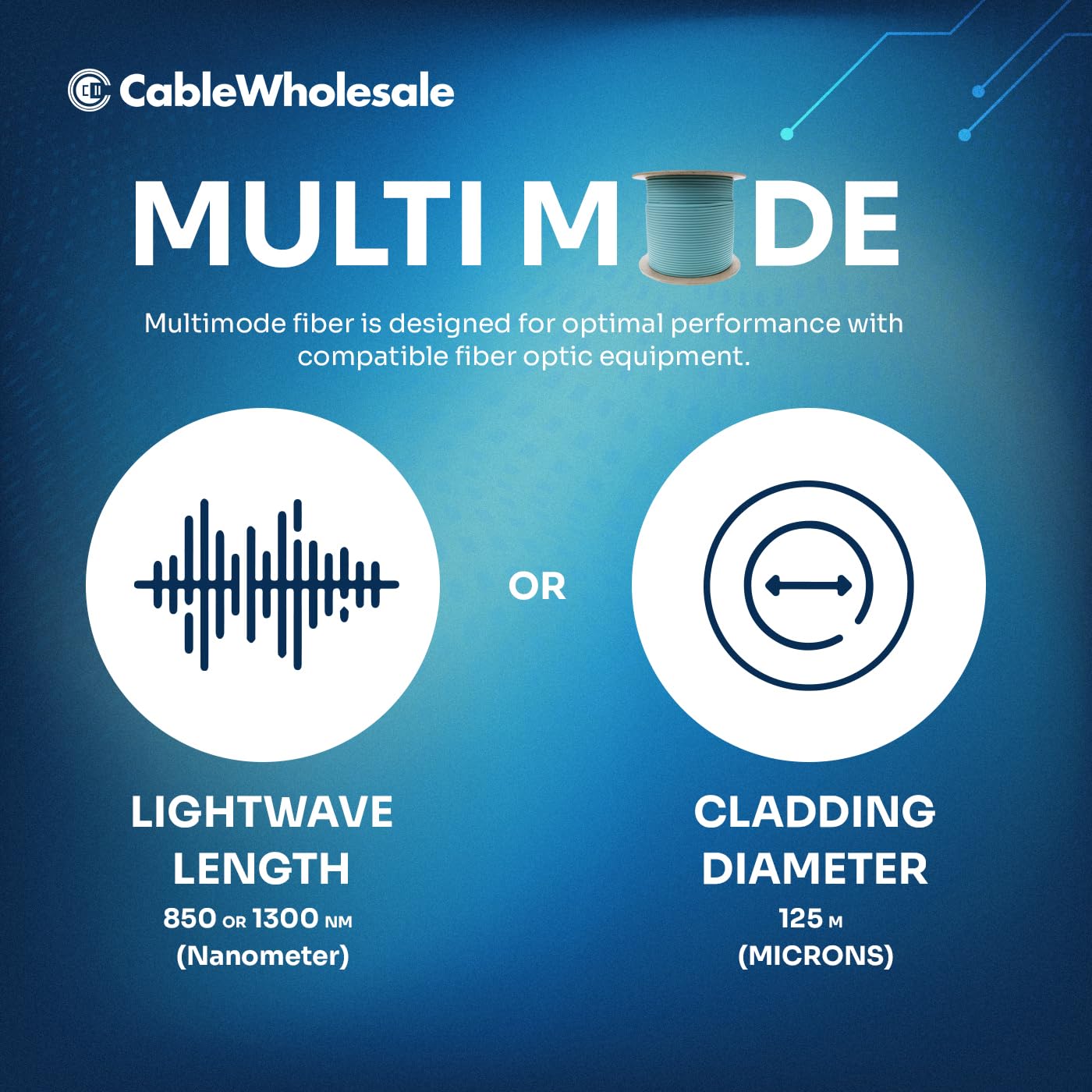 CableWholesale 2 Strand Fiber Optic Cable, Multimode, Aqua, 1000ft Spool