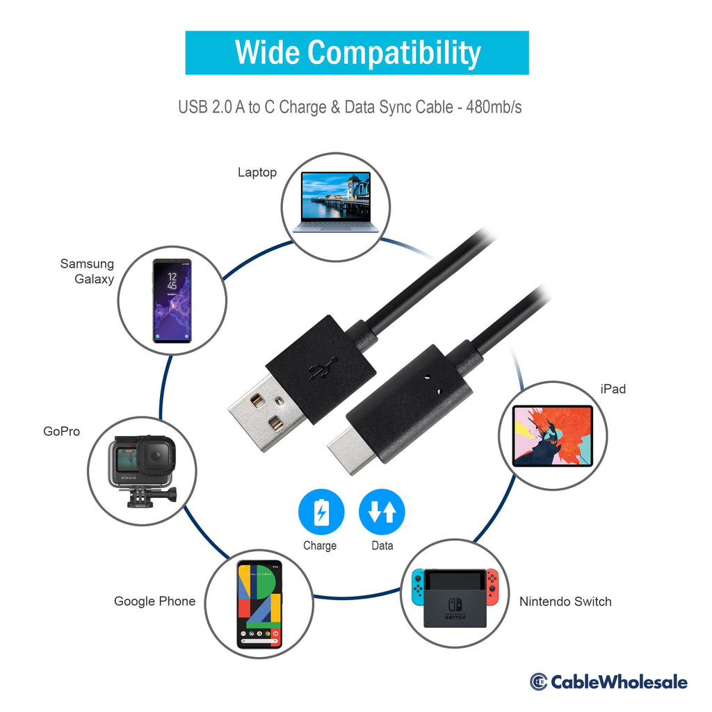 High-Speed USB 2.0 Type A to Type C Cable - 480Mbps Data Transfer, Reversible Connector for New Devices, 1.6 Feet (0.5 Meter)