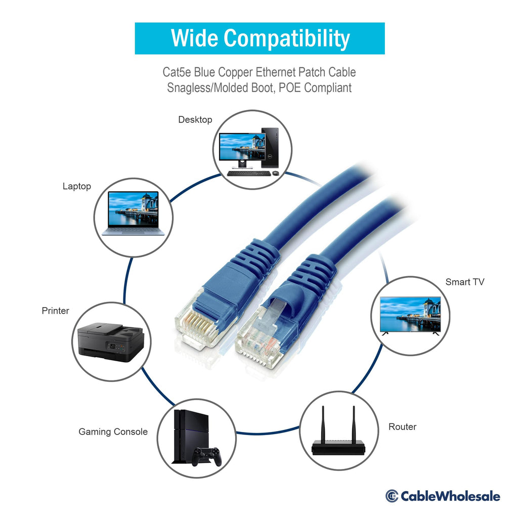 CableWholesale Cat5e Ethernet Cable, 24AWG, RJ45 Gold Plate Connector, ETL, 4 Pair Stranded Copper, Snagless Boot Unshielded Twisted Pair (UTP) Internet Network Patch Cable, 4 Foot, Blue