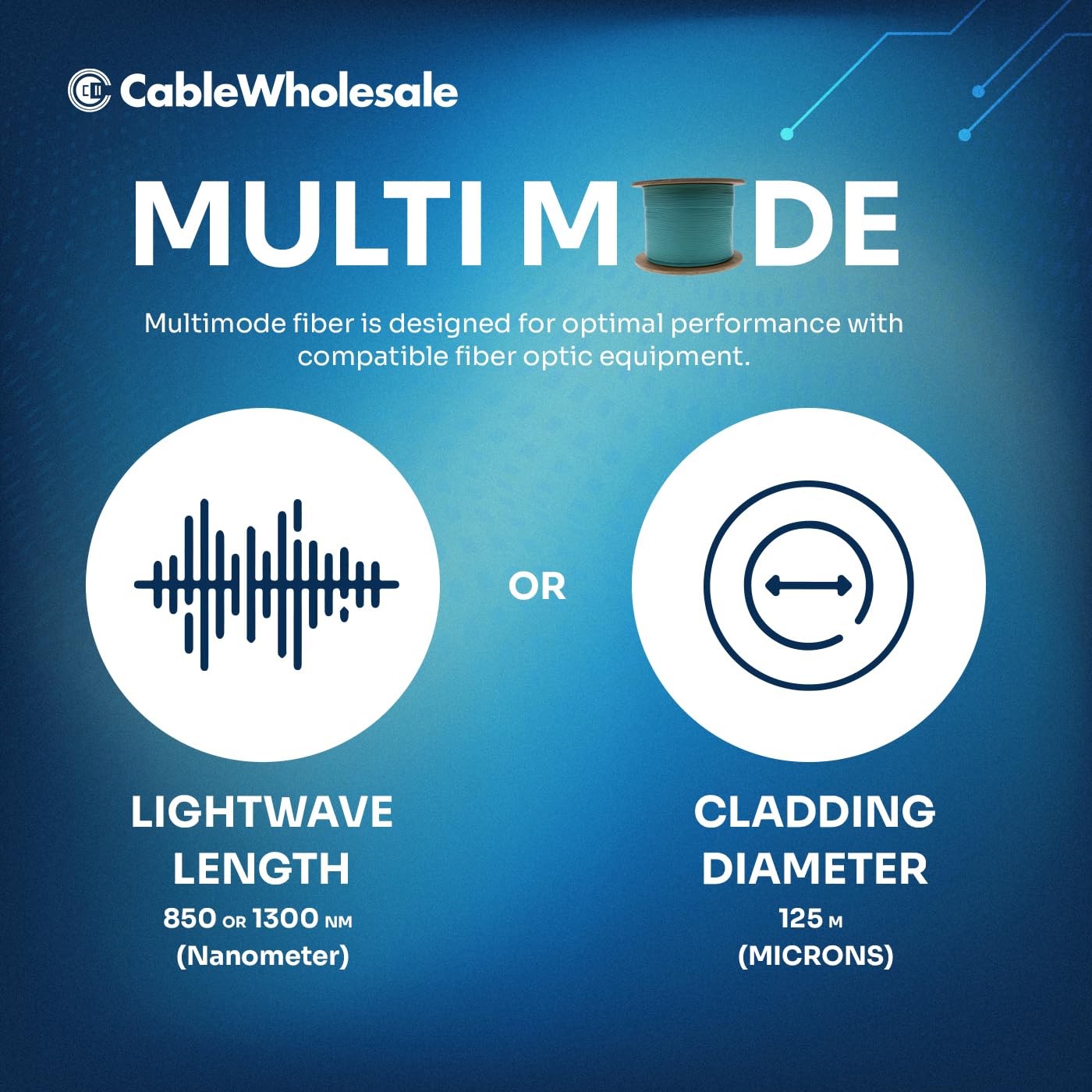 CableWholesale 12 Strand Fiber Optic Cable, Multimode, Aqua, 1000ft Spool