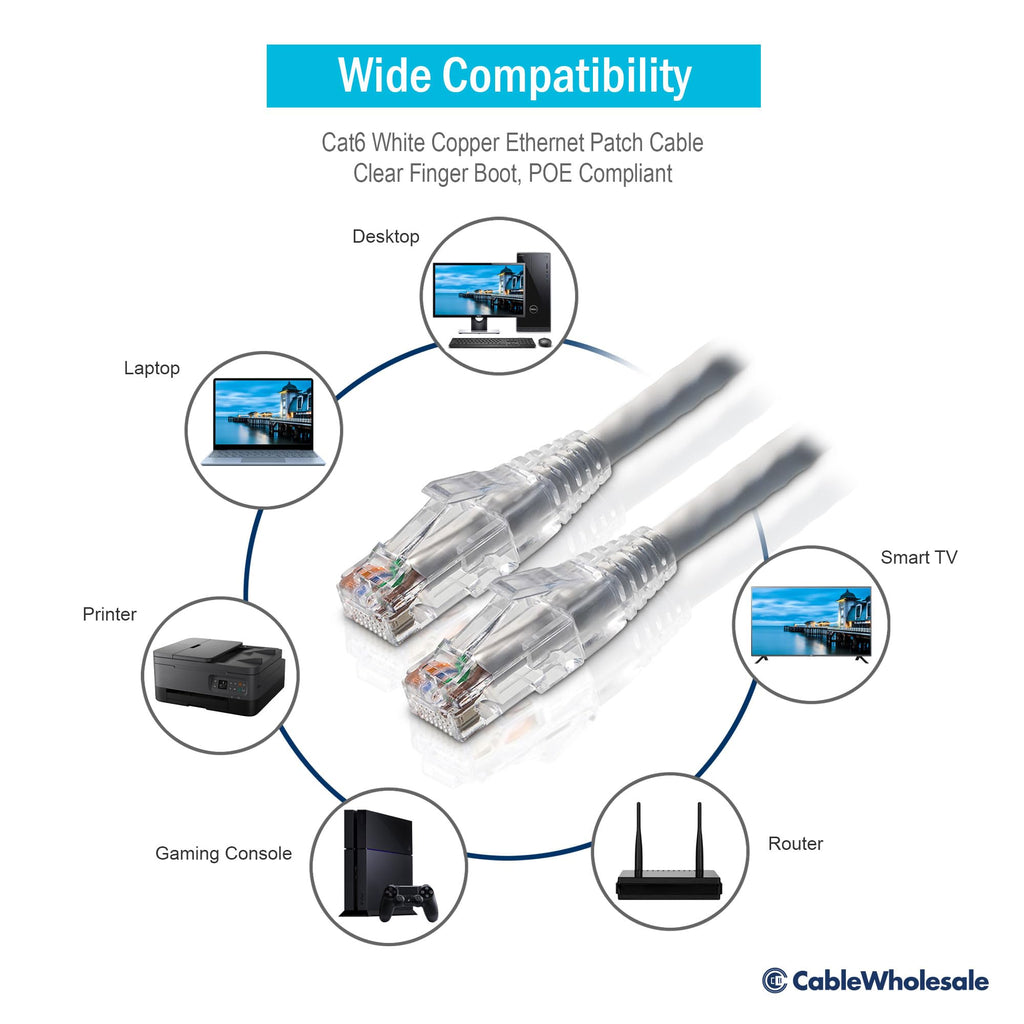 Cat6 Ethernet Patch Cable 24 AWG with Clear Finger Boot - POE Compliant, Flexible and Durable, White, 6 Inches
