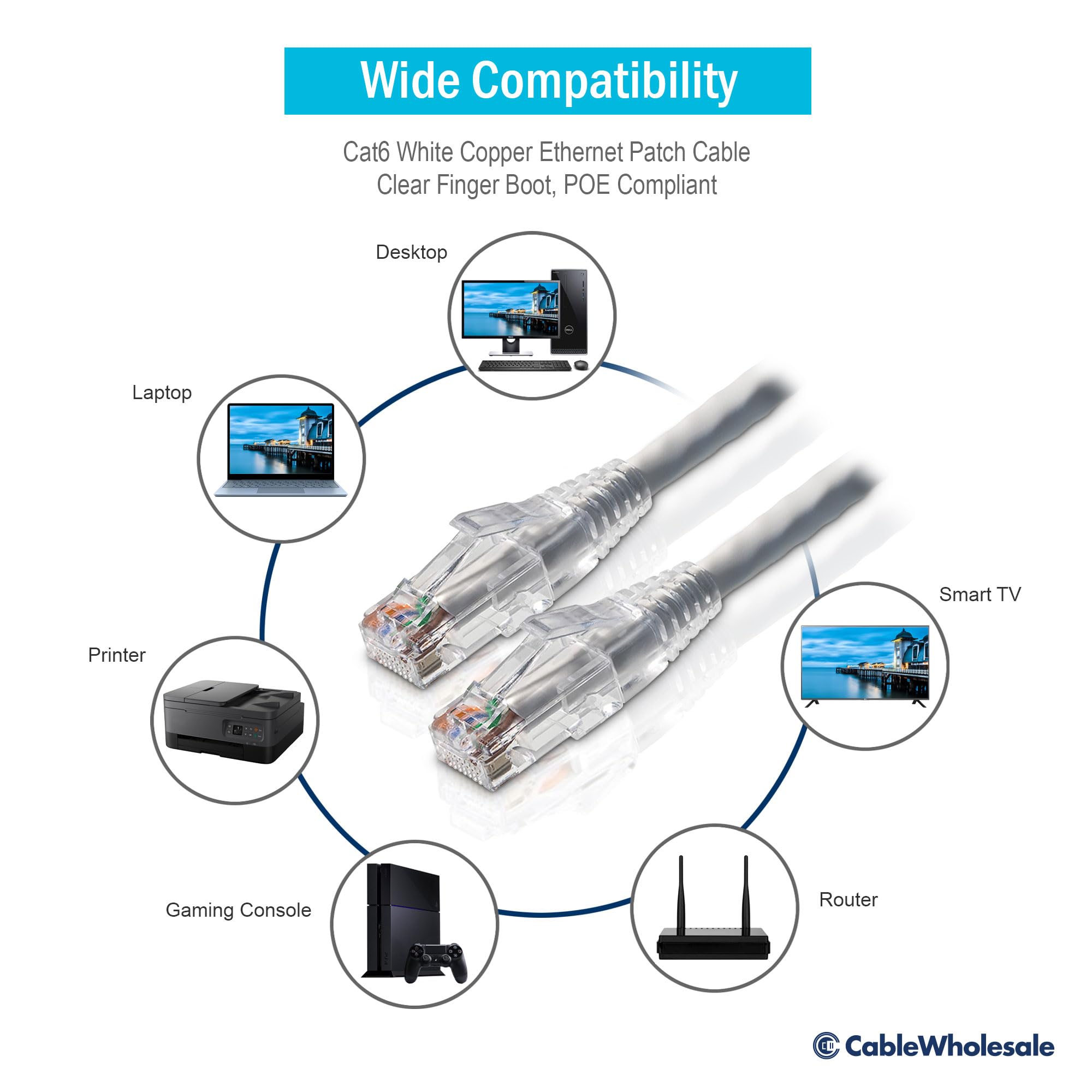 Cat6 Ethernet Patch Cable 24 AWG with Clear Finger Boot - POE Compliant, Flexible and Durable, White, 6 Inches
