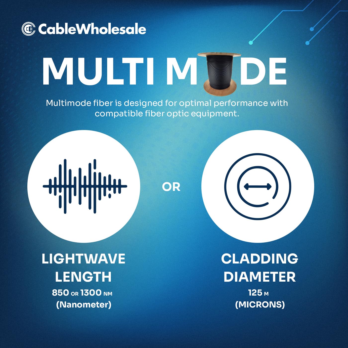 CableWholesale 2 Strand Fiber Optic Cable, Multimode, Black, 1000ft Spool