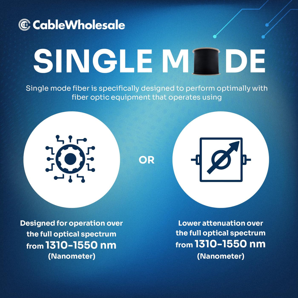 CableWholesale Black Indoor/Outdoor Plenum Singlemode Fiber Optic Cable, 48-Strand Fiber OS2 9/125, Corning SMF-28 Ultra, 500ft