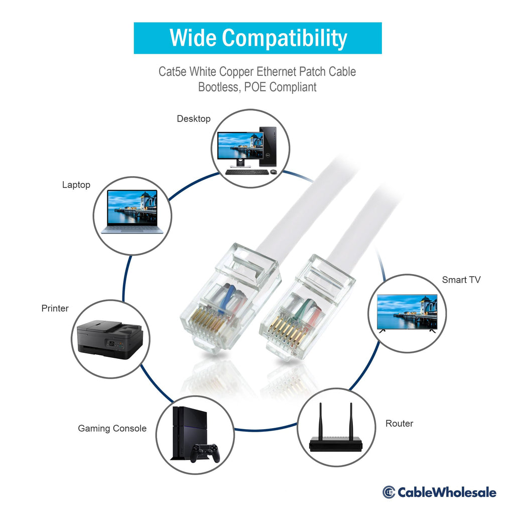 CableWholesale Cat5e Ethernet Cable, 24AWG Network Cable with RJ45 Gold Plated Connector, 4 Pair Stranded Bare Copper, Bootless Unshielded Twisted Pair (UTP) Internet Patch Cable, 2 Foot, White