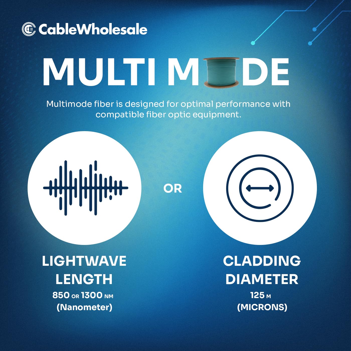 2-Strand Fiber Indoor Distribution Fiber Optic Cable, Multimode 50/125 OM3, Plenum Rated, Aqua, Spool, 1000 feet, CableWholesale