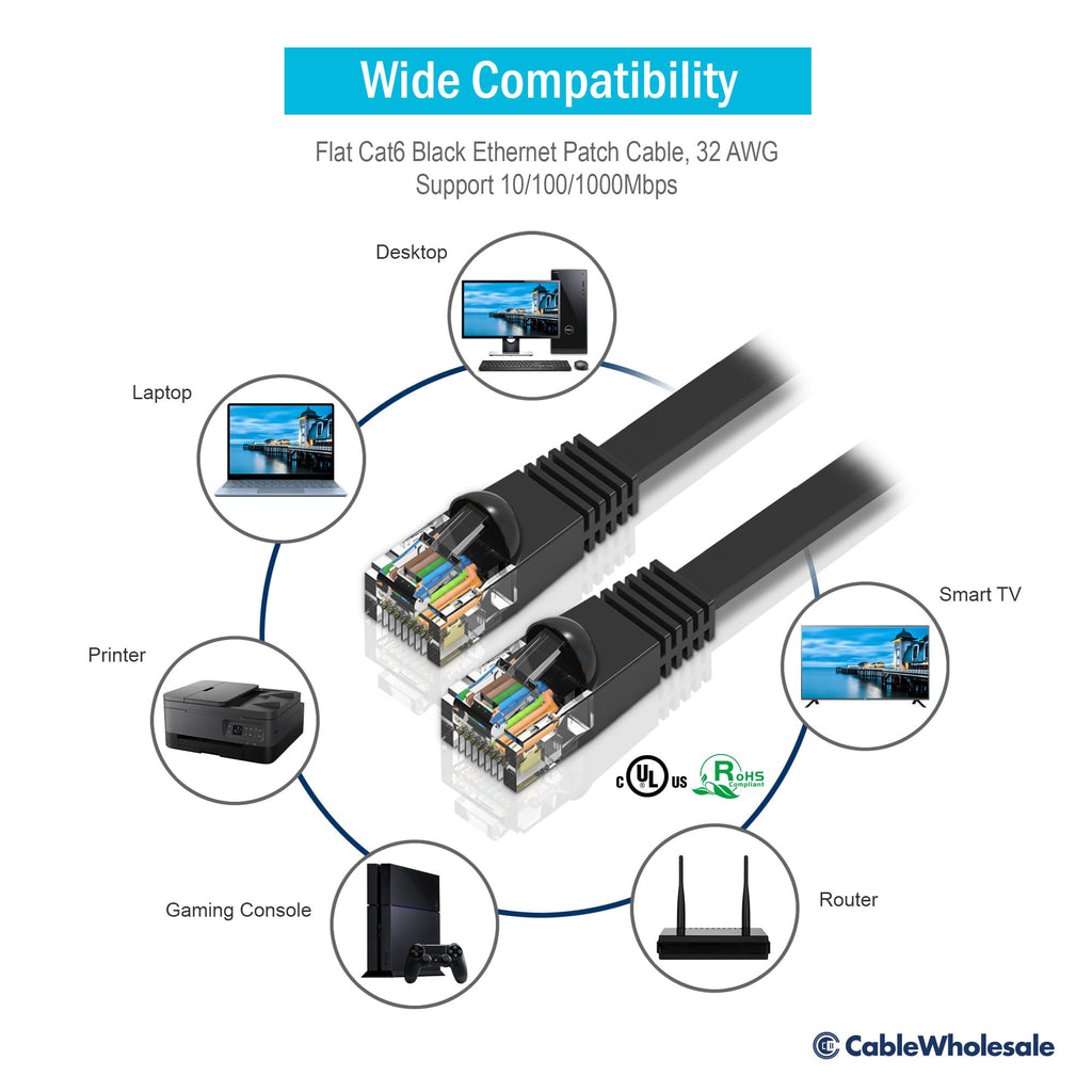 CableWholesale Flat Cat6 Ethernet Patch Cable, 1 Foot, 32AWG, UTP (Unshielded Twisted Pair) Internet Network Cable with Snagless/ RJ45 Connector