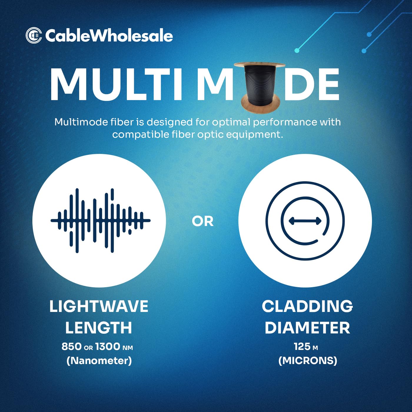 CableWholesale 1000ft Black 2-Strand Fiber Indoor/Outdoor Multimode 62.5/125 OM1 Cable, Plenum Rated, Corning InfiniCor, Water-Blocking