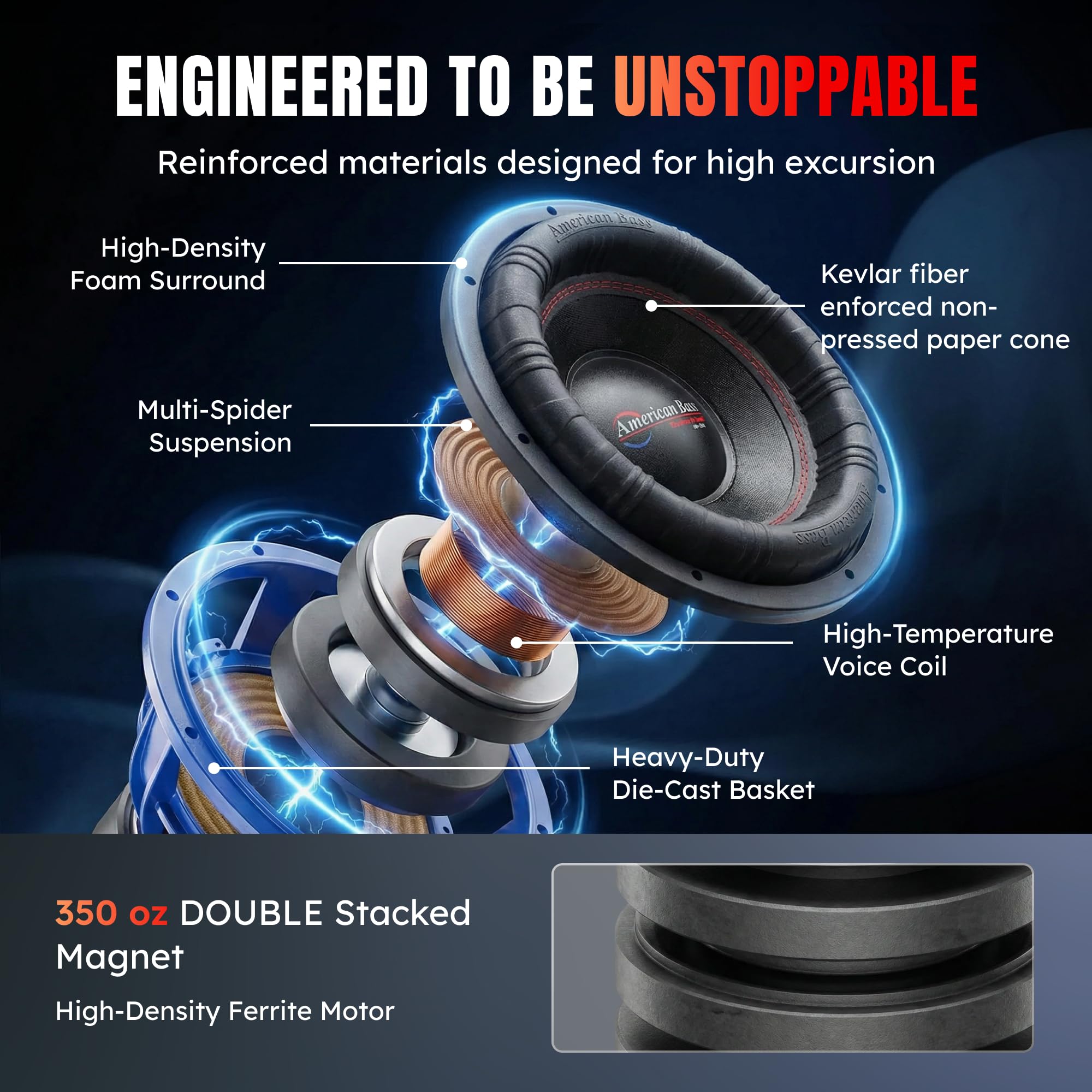 American Bass HD 12" Car Subwoofer, 1 Ohm, 4000W Max